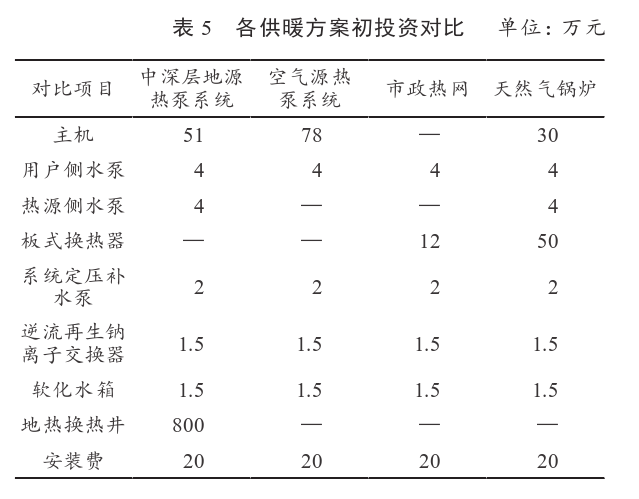 某住宅小區無(wú)干擾中深層地熱供暖系統方案設計-地源熱泵供暖-地大熱能