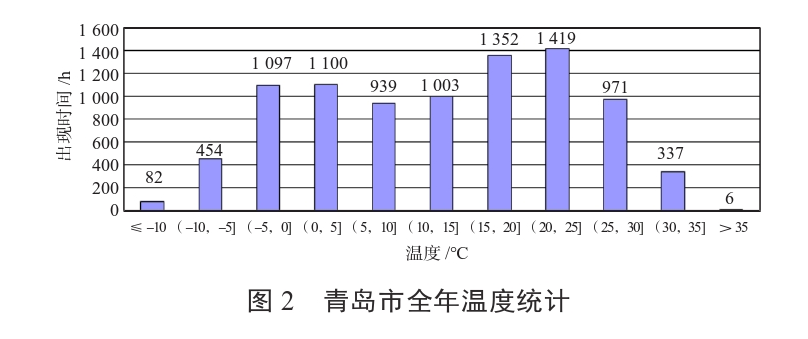 某住宅小區無(wú)干擾中深層地熱供暖系統方案設計-地源熱泵供暖-地大熱能