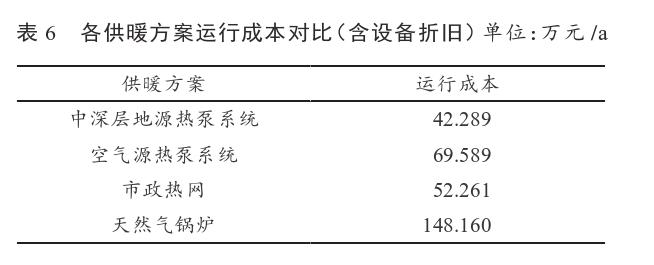某住宅小區無(wú)干擾中深層地熱供暖系統方案設計-地源熱泵供暖-地大熱能