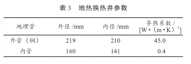 某住宅小區無(wú)干擾中深層地熱供暖系統方案設計-地源熱泵供暖-地大熱能