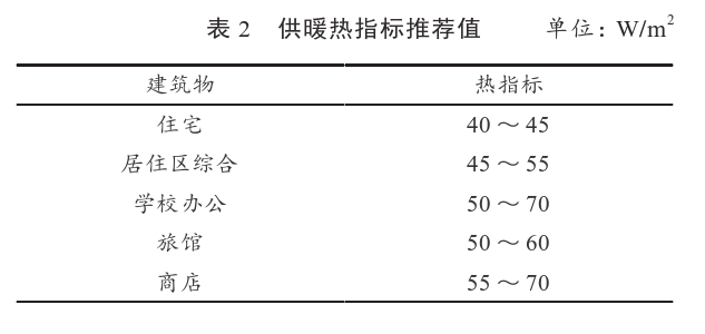 某住宅小區無(wú)干擾中深層地熱供暖系統方案設計-地源熱泵供暖-地大熱能
