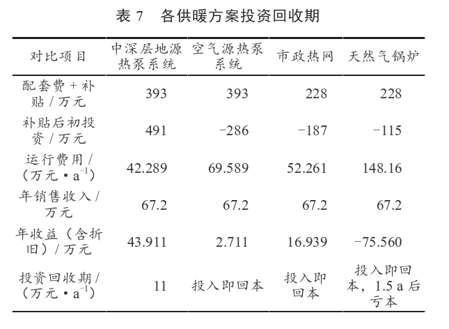 某住宅小區無(wú)干擾中深層地熱供暖系統方案設計-地源熱泵供暖-地大熱能