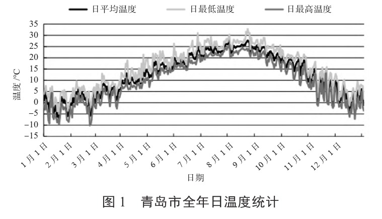某住宅小區無(wú)干擾中深層地熱供暖系統方案設計-地源熱泵供暖-地大熱能