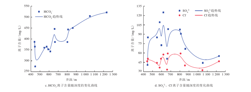 開(kāi)封祥符區地熱資源開(kāi)發(fā)潛力及應用前景評價(jià)-地大熱能