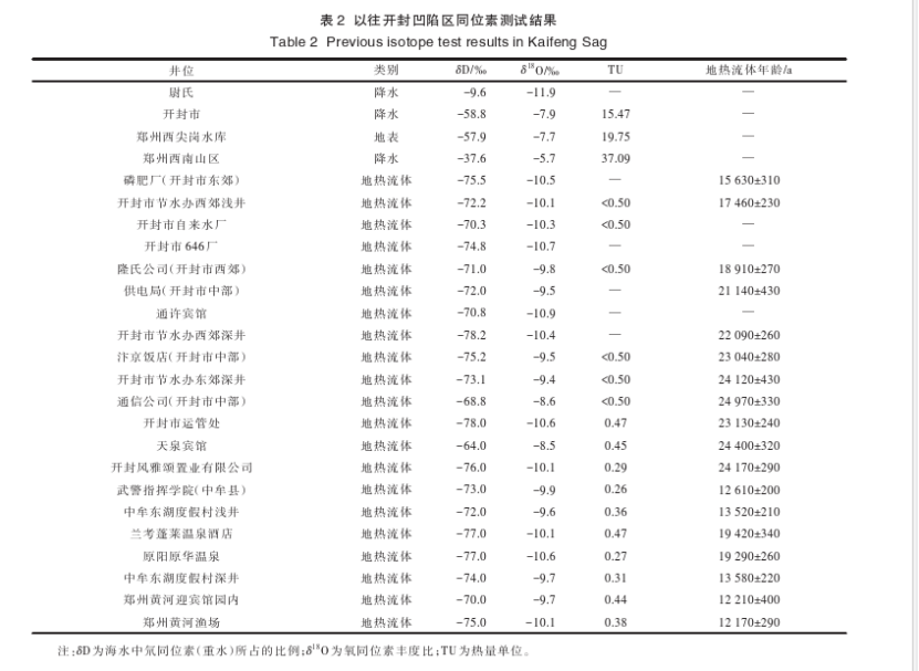 開(kāi)封祥符區地熱資源開(kāi)發(fā)潛力及應用前景評價(jià)-地大熱能