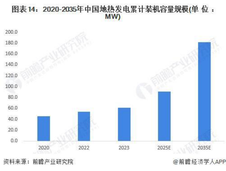 2024年中國地熱能開(kāi)發(fā)利用行業(yè)全景圖譜-地大熱能