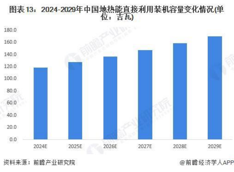 2024年中國地熱能開(kāi)發(fā)利用行業(yè)全景圖譜-地大熱能