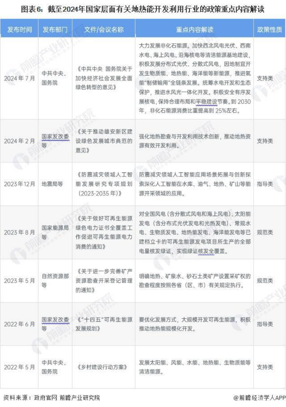 2024年中國地熱能開(kāi)發(fā)利用行業(yè)全景圖譜-地大熱能