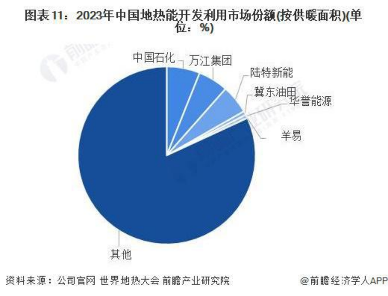 2024年中國地熱能開(kāi)發(fā)利用行業(yè)全景圖譜-地大熱能