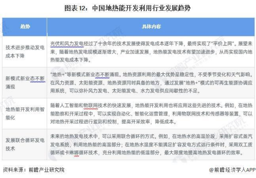 2024年中國地熱能開(kāi)發(fā)利用行業(yè)全景圖譜-地大熱能