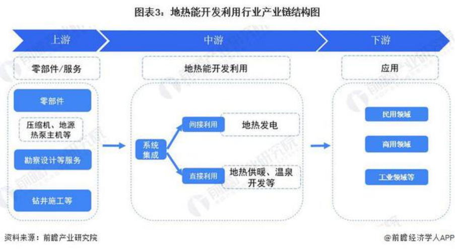 2024年中國地熱能開(kāi)發(fā)利用行業(yè)全景圖譜-地大熱能