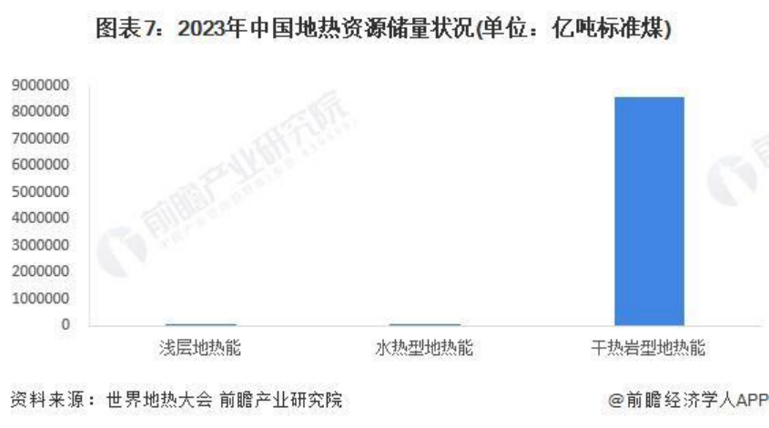 2024年中國地熱能開(kāi)發(fā)利用行業(yè)全景圖譜-地大熱能