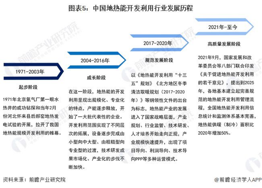 2024年中國地熱能開(kāi)發(fā)利用行業(yè)全景圖譜-地大熱能