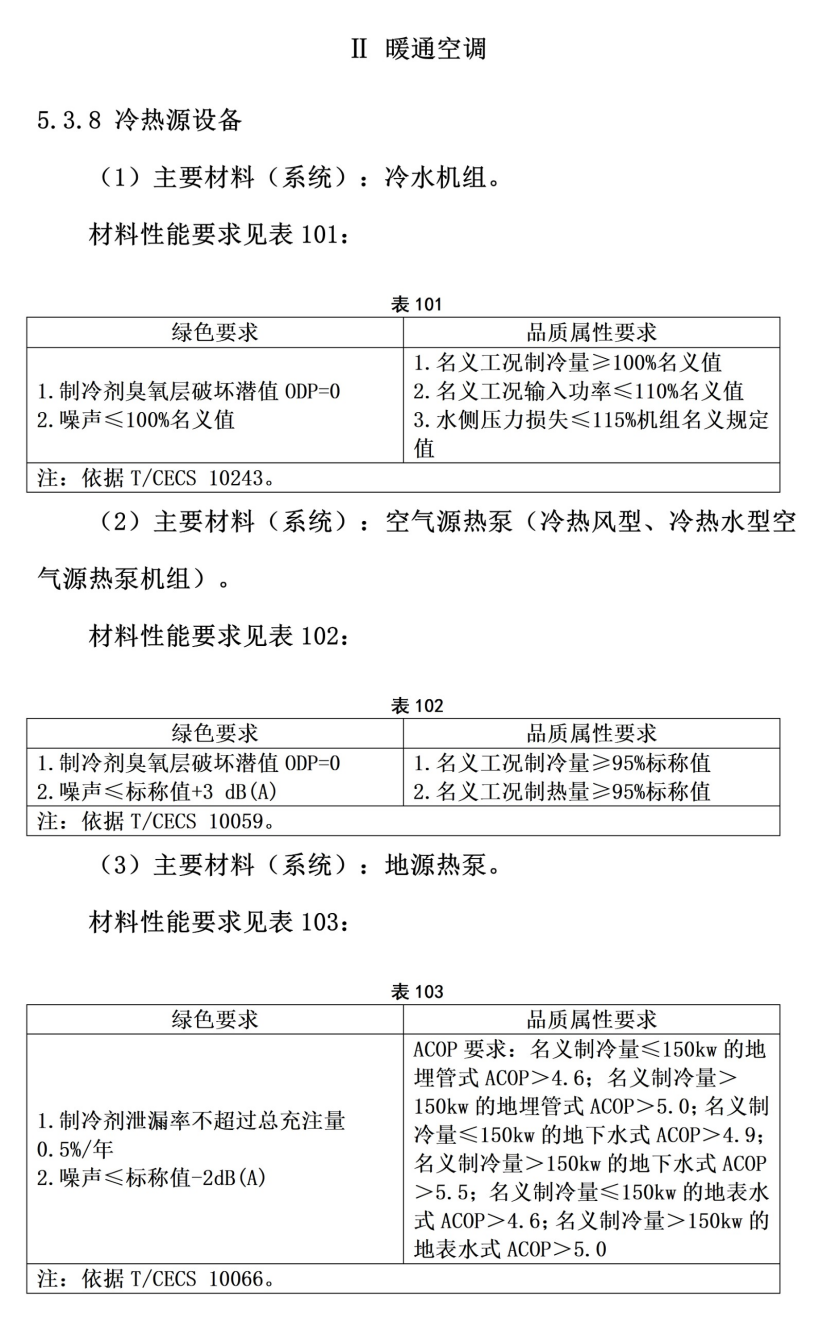 101個(gè)市！地源熱泵等設備納入政府采購綠色建材產(chǎn)品目錄-地大熱能