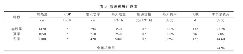 山西忻州某溫泉康養項目溫泉水系統設計案例-地熱溫泉開(kāi)發(fā)-地大熱能