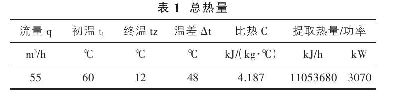 山西忻州某溫泉康養項目溫泉水系統設計案例-地熱溫泉開(kāi)發(fā)-地大熱能