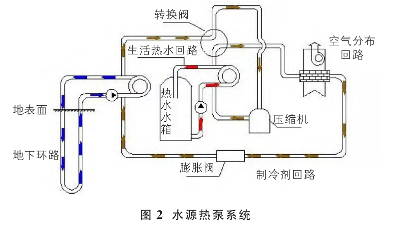 山西忻州某溫泉康養項目溫泉水系統設計案例-地熱溫泉開(kāi)發(fā)-地大熱能