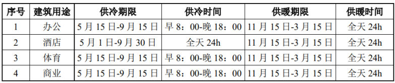 北京城市副中心城市綠心公園配套建筑地源熱泵供熱、供冷系統項目-地大熱能