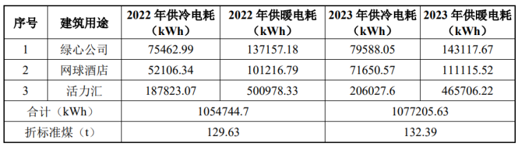 北京城市副中心城市綠心公園配套建筑地源熱泵供熱、供冷系統項目-地大熱能