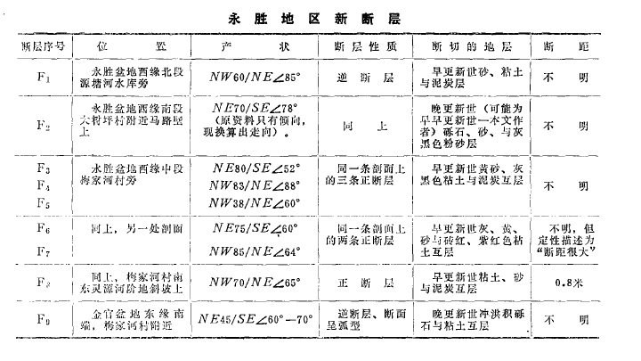 永勝縣地熱資源分布規律-地熱開(kāi)發(fā)利用-地大熱能
