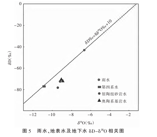 河北省衡水區域地熱地質(zhì)特征研究-地熱開(kāi)發(fā)利用-地大熱能