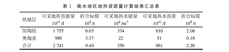 河北省衡水區域地熱地質(zhì)特征研究-地熱開(kāi)發(fā)利用-地大熱能
