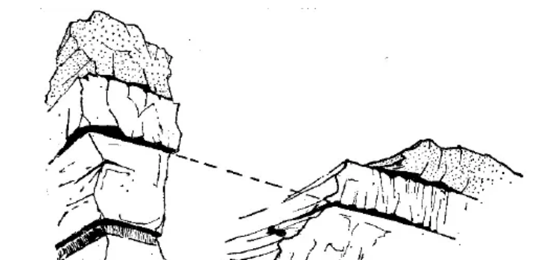 盤(pán)點(diǎn)各類(lèi)地質(zhì)地貌類(lèi)型-地熱資源開(kāi)發(fā)-地大熱能