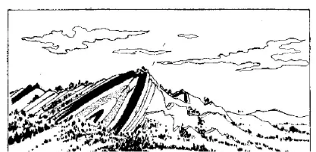 盤(pán)點(diǎn)各類(lèi)地質(zhì)地貌類(lèi)型-地熱資源開(kāi)發(fā)-地大熱能