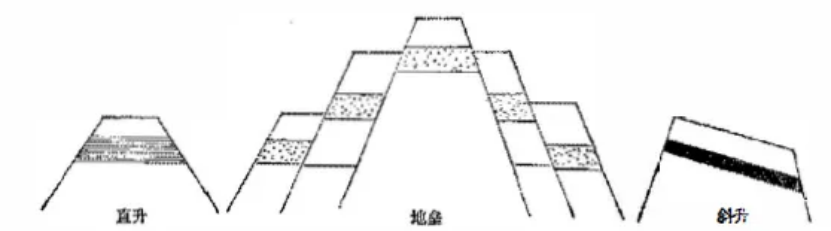 盤(pán)點(diǎn)各類(lèi)地質(zhì)地貌類(lèi)型-地熱資源開(kāi)發(fā)-地大熱能