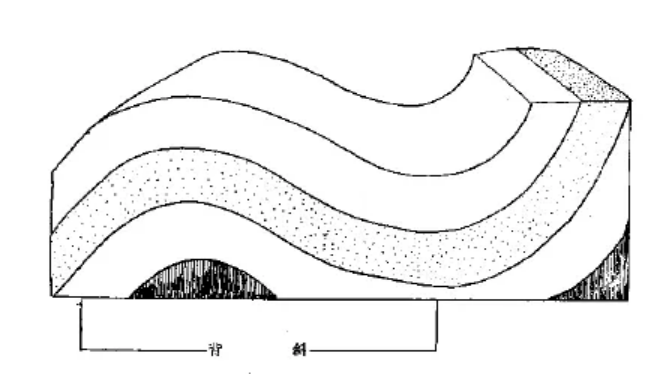盤(pán)點(diǎn)各類(lèi)地質(zhì)地貌類(lèi)型-地熱資源開(kāi)發(fā)-地大熱能