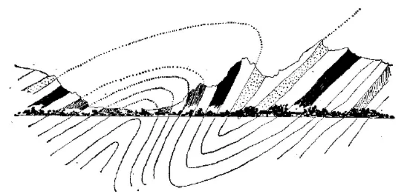 盤(pán)點(diǎn)各類(lèi)地質(zhì)地貌類(lèi)型-地熱資源開(kāi)發(fā)-地大熱能