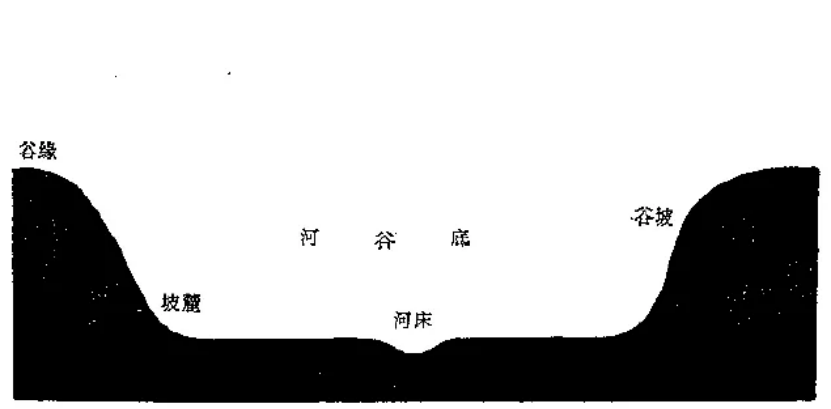 盤(pán)點(diǎn)各類(lèi)地質(zhì)地貌類(lèi)型-地熱資源開(kāi)發(fā)-地大熱能