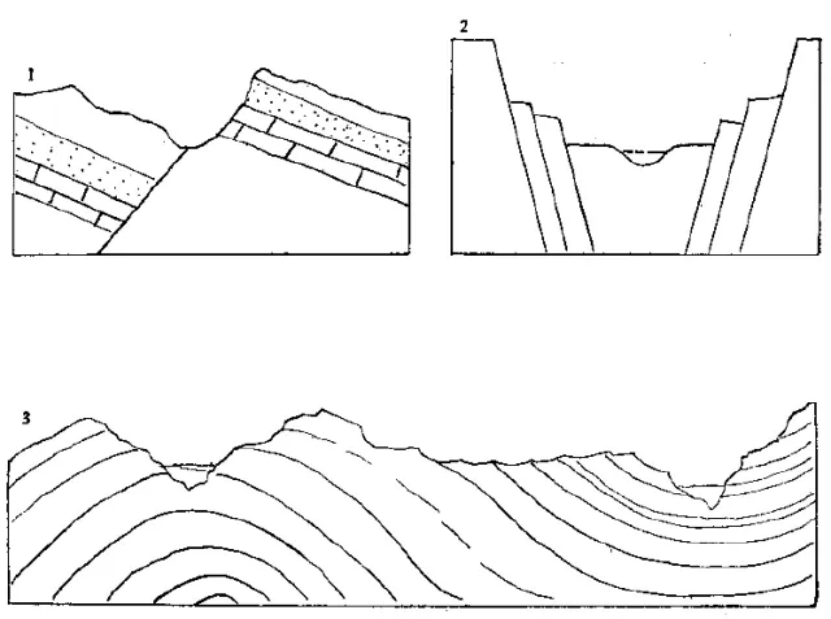 盤(pán)點(diǎn)各類(lèi)地質(zhì)地貌類(lèi)型-地熱資源開(kāi)發(fā)-地大熱能