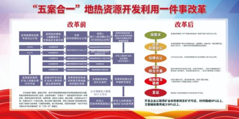 德州市自然資源局瞄準地熱開(kāi)發(fā)利用等6大領(lǐng)域聚力攻堅-地大熱能