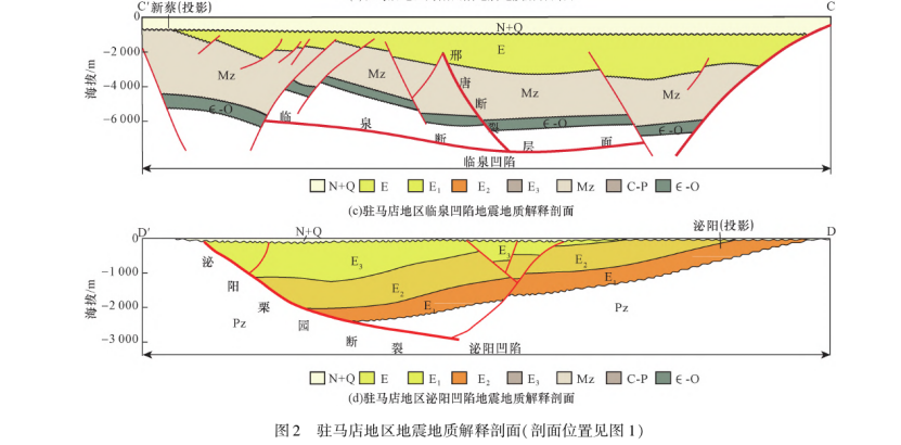 河南駐馬店地區中深層地熱資源勘查和潛力評價(jià)研究-地大熱能