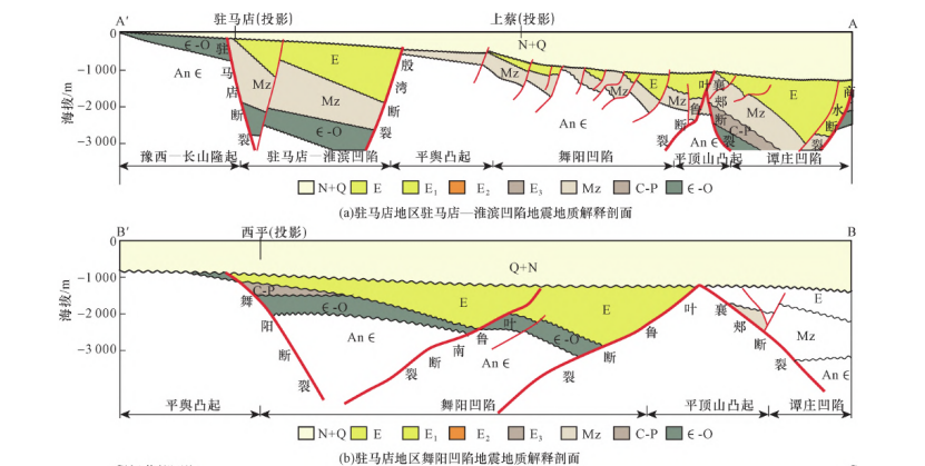 河南駐馬店地區中深層地熱資源勘查和潛力評價(jià)研究-地大熱能