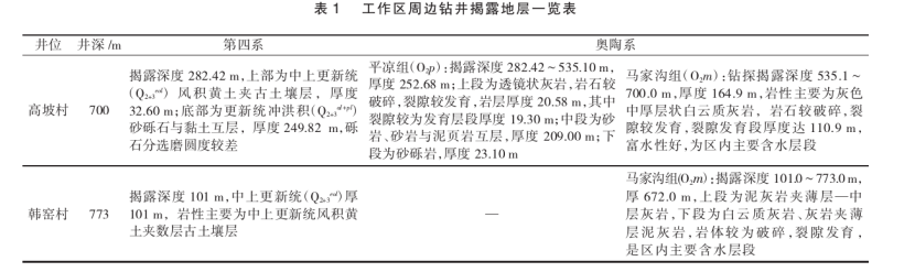 陜西禮泉縣北部一帶深部地熱資源勘探研究-地熱開(kāi)發(fā)利用-地大熱能