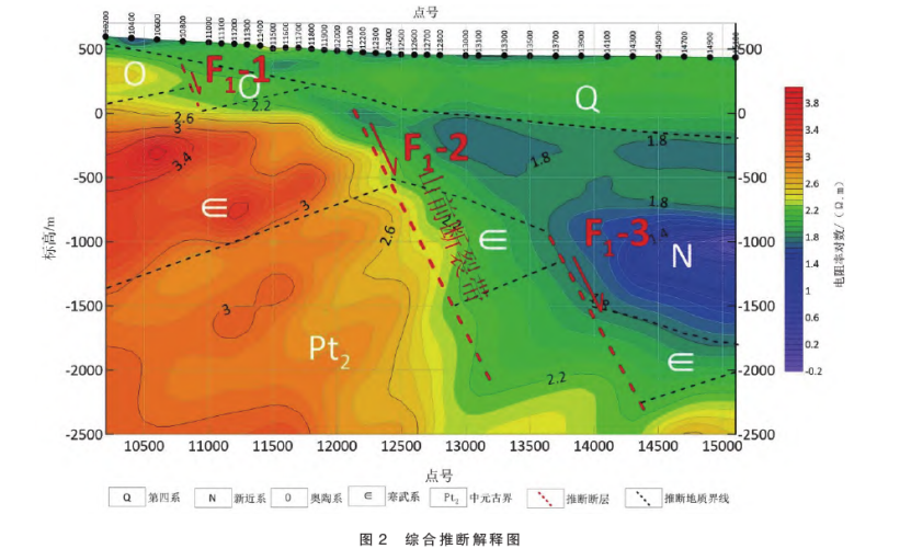 陜西禮泉縣北部一帶深部地熱資源勘探研究-地熱開(kāi)發(fā)利用-地大熱能