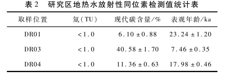 敦煌盆地地熱資源特征及開(kāi)發(fā)利用方向研究-地大熱能