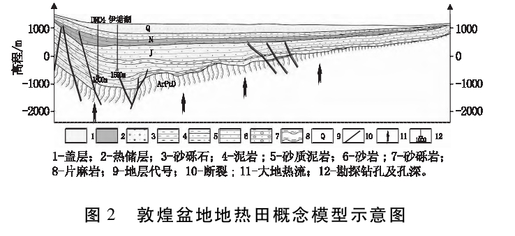 敦煌盆地地熱資源特征及開(kāi)發(fā)利用方向研究-地大熱能