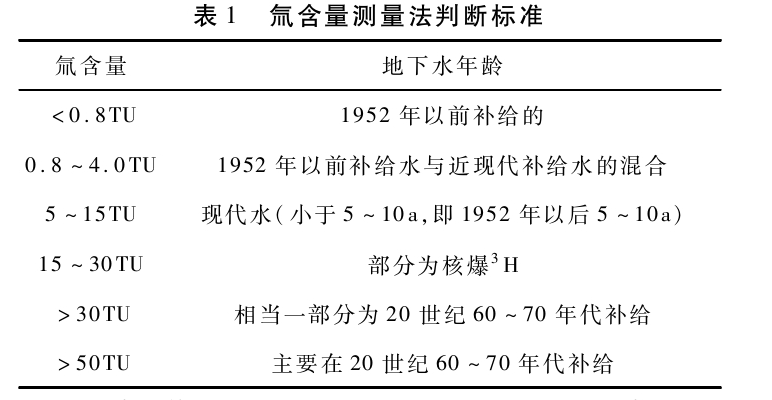 敦煌盆地地熱資源特征及開(kāi)發(fā)利用方向研究-地大熱能