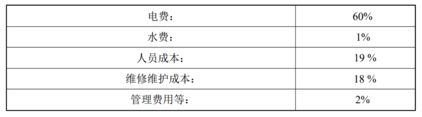 天津某高端公寓污水源熱泵供暖制冷項目-地熱開(kāi)發(fā)利用-地大熱能