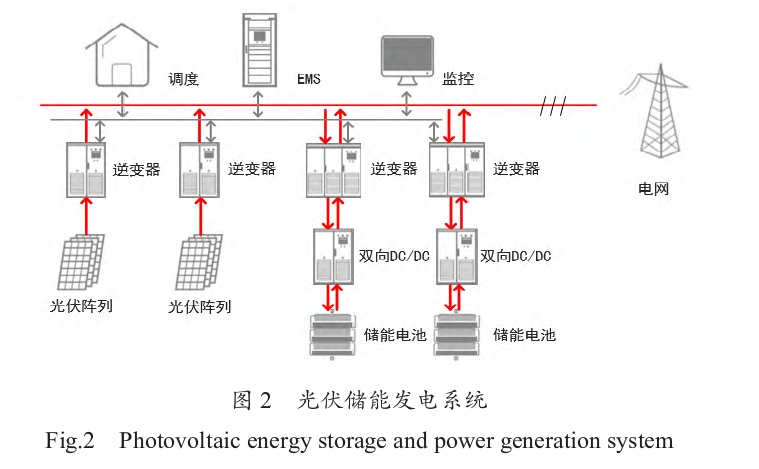 儲能系統在新能源發(fā)電系統中的應用分析-清潔能源開(kāi)發(fā)利用-地大熱能