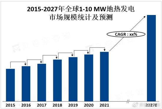 1-10 MW地熱發(fā)電產(chǎn)業(yè)鏈發(fā)展優(yōu)勢和挑戰-地熱開(kāi)發(fā)利用-地大熱能