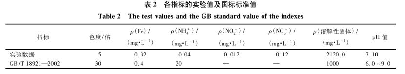 溫泉廢水資源綜合利用研究進(jìn)展-地熱溫泉開(kāi)發(fā)利用-地大熱能