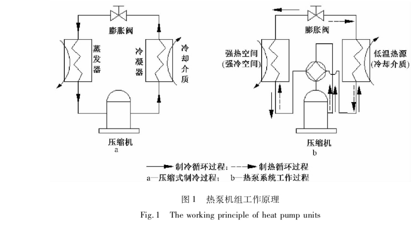 溫泉廢水資源綜合利用研究進(jìn)展-地熱溫泉開(kāi)發(fā)利用-地大熱能