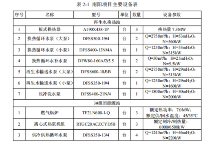 某市中心城區再生水源熱泵供熱供冷項目-地熱開(kāi)發(fā)利用-地大熱能