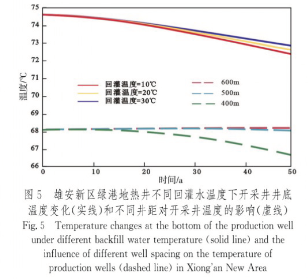 中深層地熱資源勘探開(kāi)發(fā)技術(shù)-地熱資源開(kāi)發(fā)-地大熱能