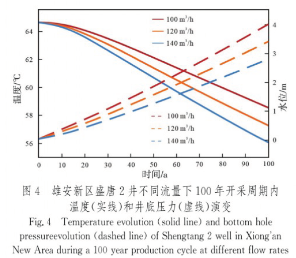 中深層地熱資源勘探開(kāi)發(fā)技術(shù)-地熱資源開(kāi)發(fā)-地大熱能
