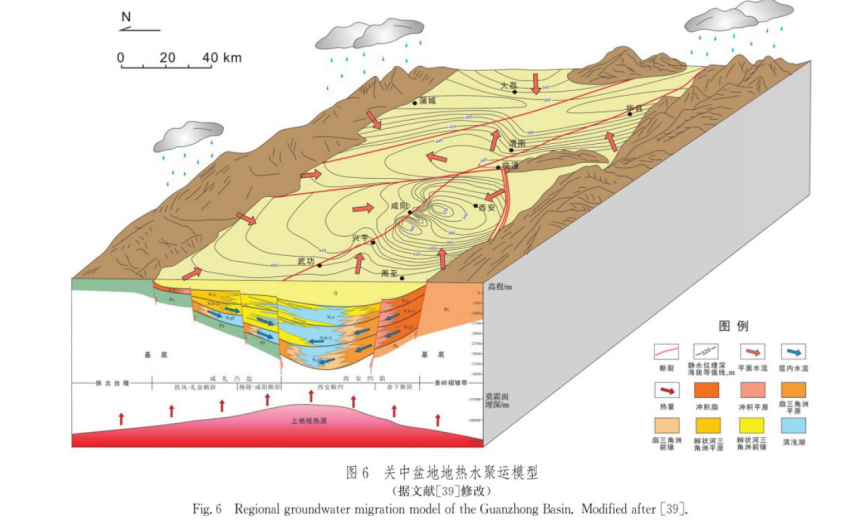 中深層地熱資源勘探開(kāi)發(fā)技術(shù)-地熱資源開(kāi)發(fā)-地大熱能